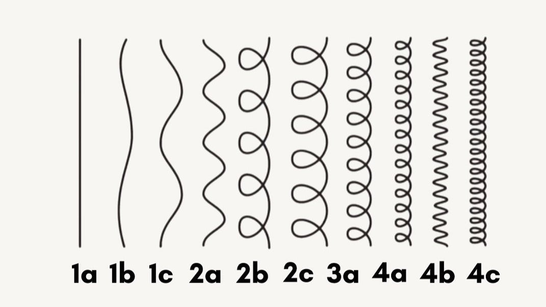 What’s Your Hair Type? 4A, 4B, or 4C